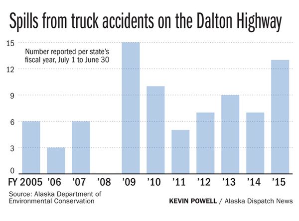 spills_dalton_highway_fandhlaw.jpg